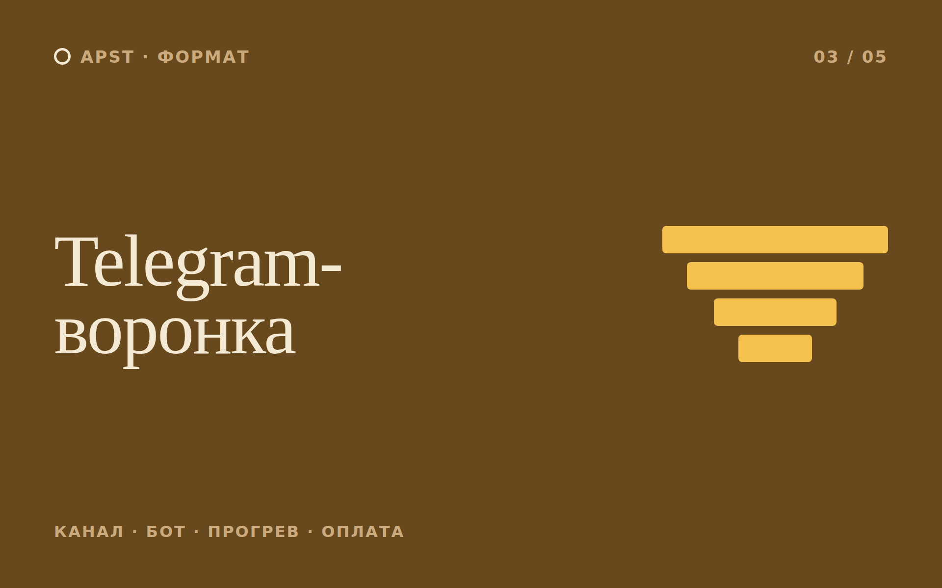 Формат APST: Telegram-воронка